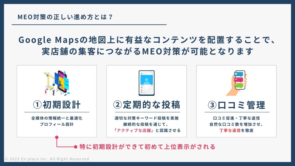 MEOの教科書