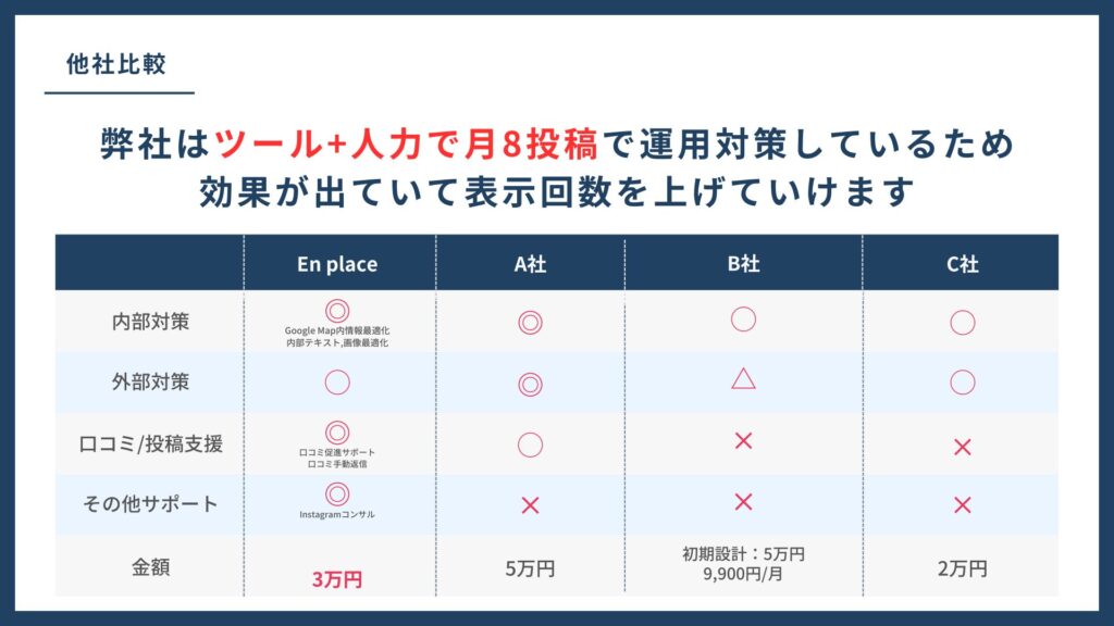 MEOの教科書