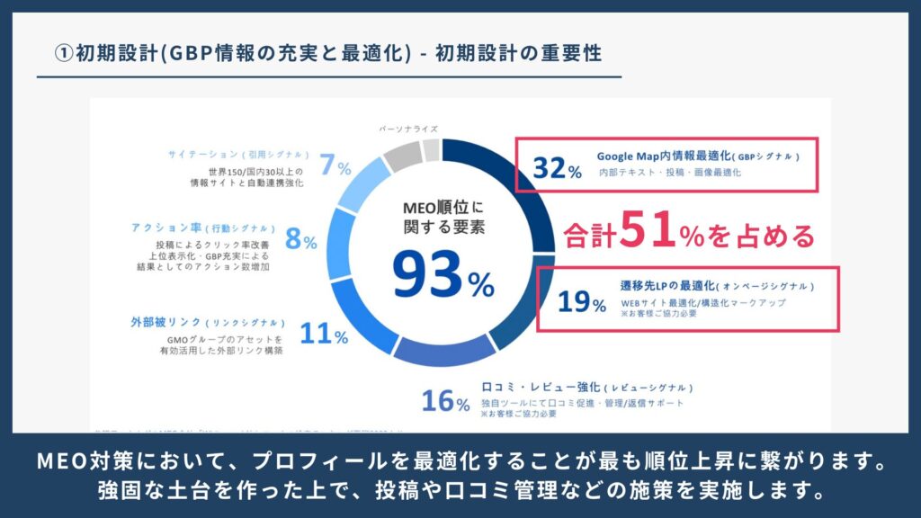 MEOの教科書