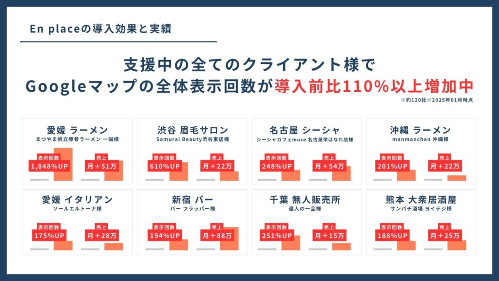 MEOの教科書