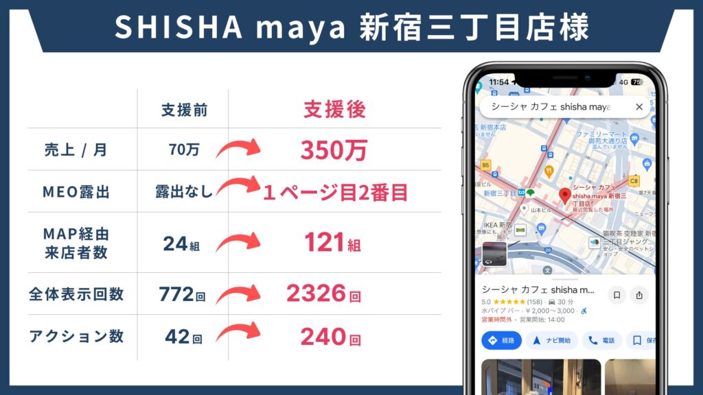 MEOの教科書